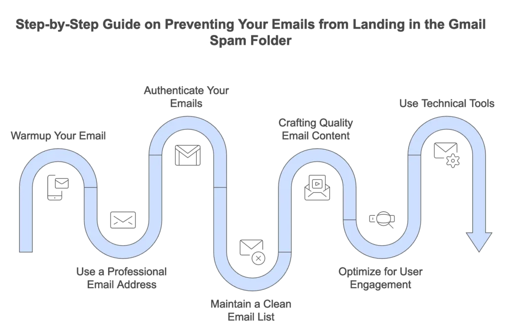 Step-by-Step Guide on Preventing Your Emails from Landing in the Gmail Spam Folder